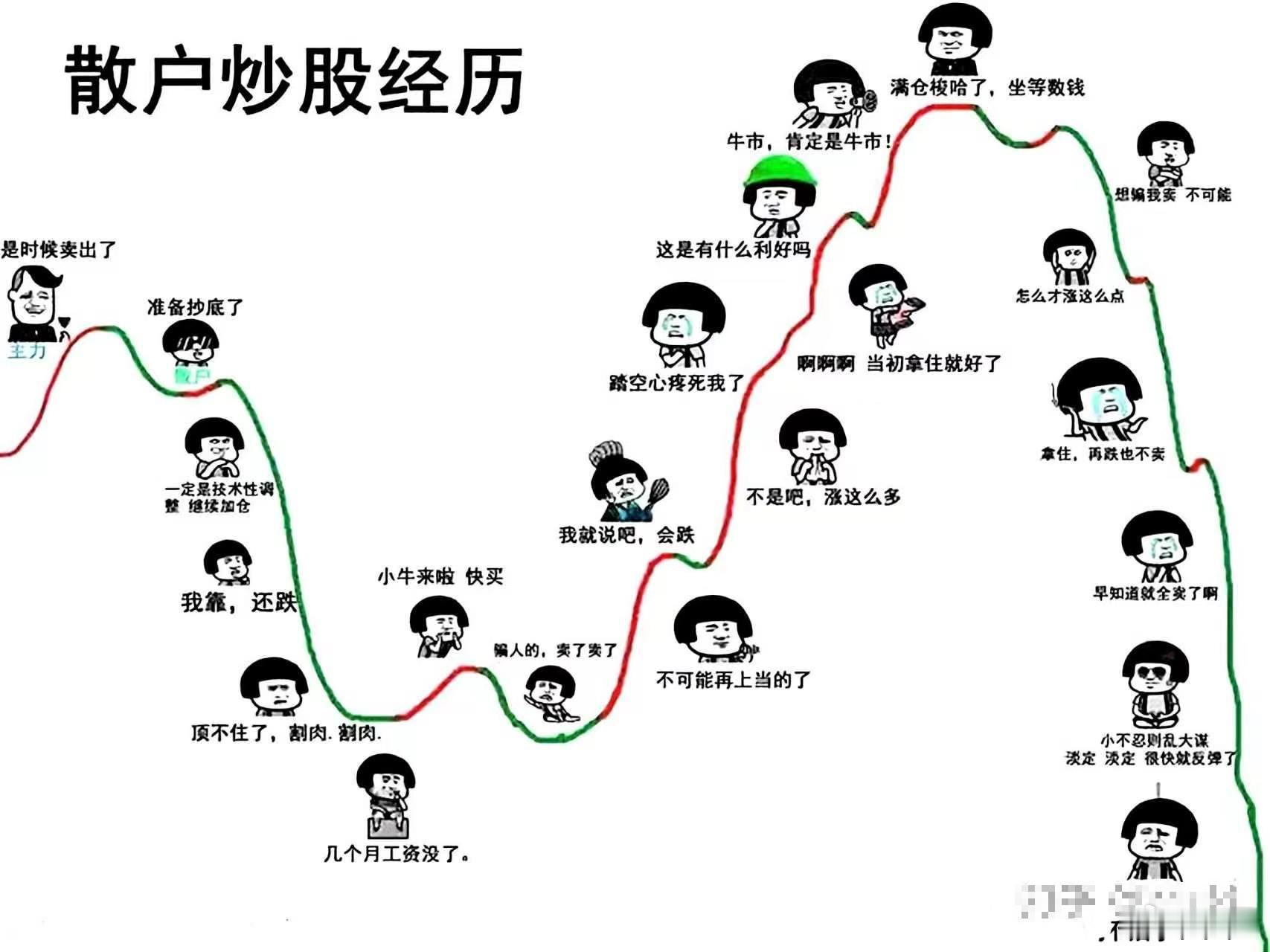 我哥们发的，刺激人，跟数人头一样 