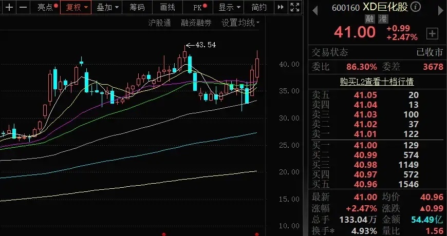 巨化股份：高端氟材料国产替代突破 有望提升估值水平由于类似中船特气这种电子化学概