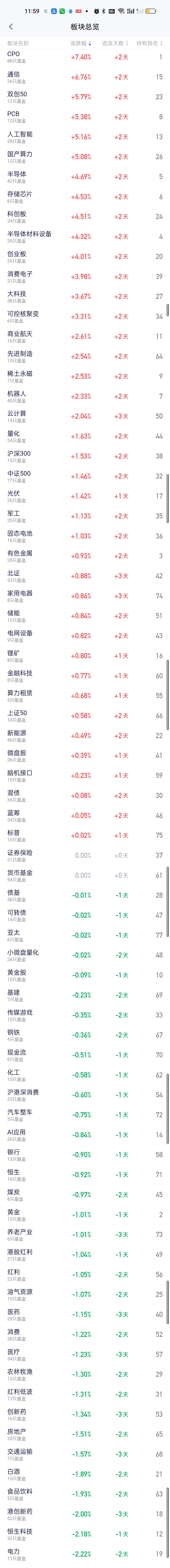 今天疯狂起爆的还是昨天的板块。算是有了延续性，之前都是打一枪换个地方，很难有持续