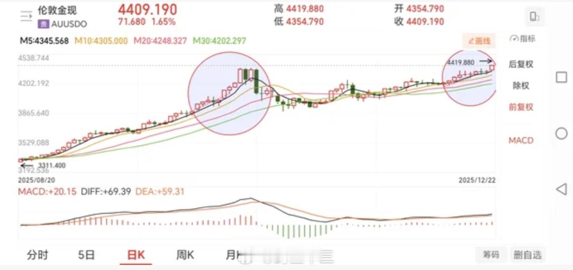 纯饮食减重50斤明年起向好友发淫秽信息违法 黄金新高了！体重和黄金一起新高 20