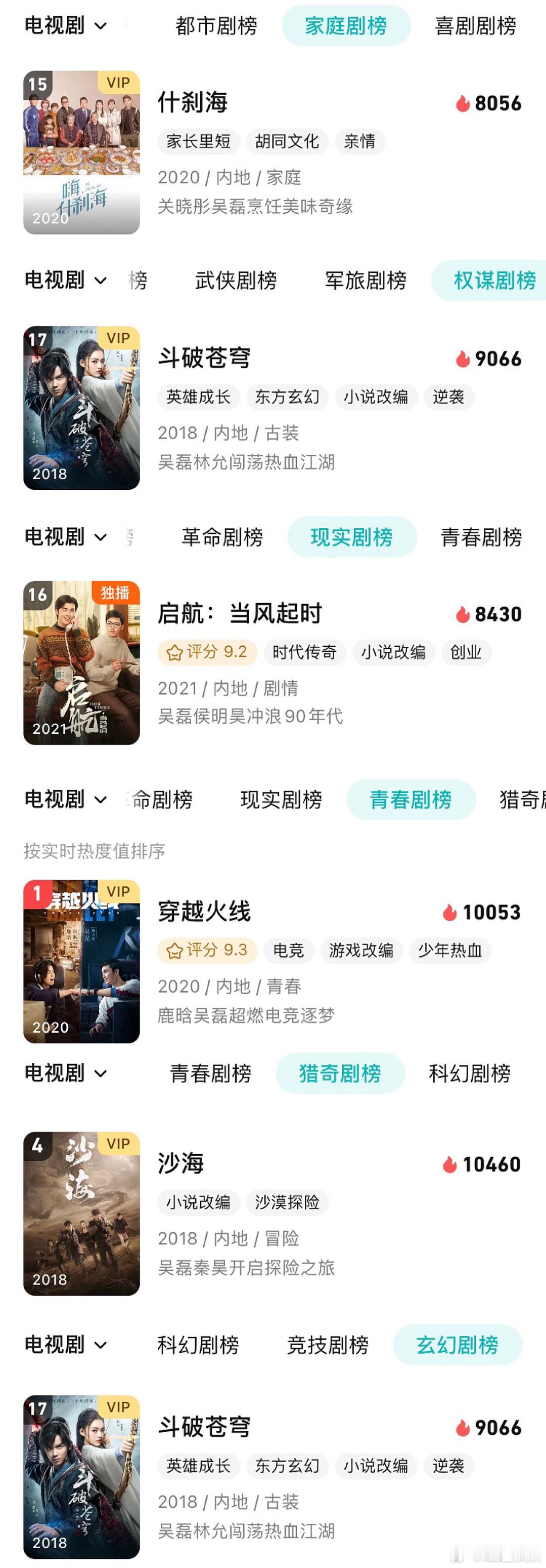 吴磊《在暴雪时分》好牛，带着所有已播作品上榜了。这部剧真的让磊子吸了好多剧粉啊 