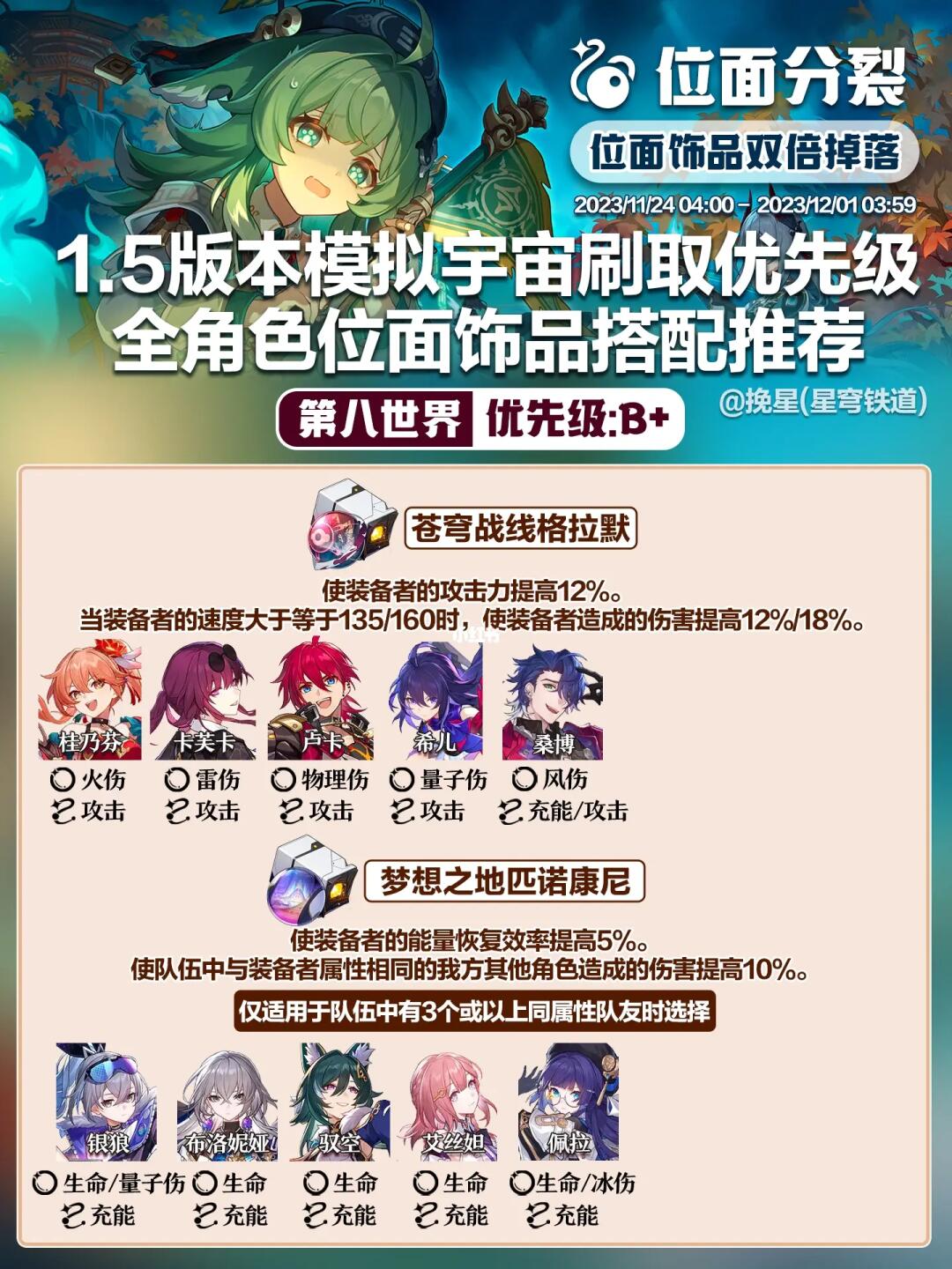 位面分裂来啦！全角色位面饰品搭配推荐！