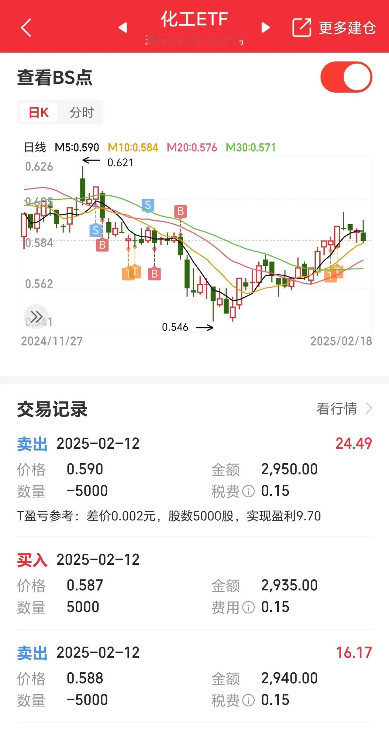 化工ETF，医疗ETF，酒ETF，我都选择了暂时性卖出，打算做一下反向的T，我觉