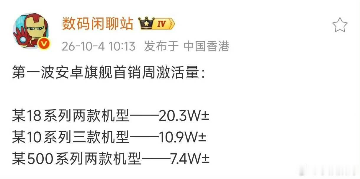 小米18系列首周激活量20.3W±，比起上一代小米17系列5天销量突破100万，