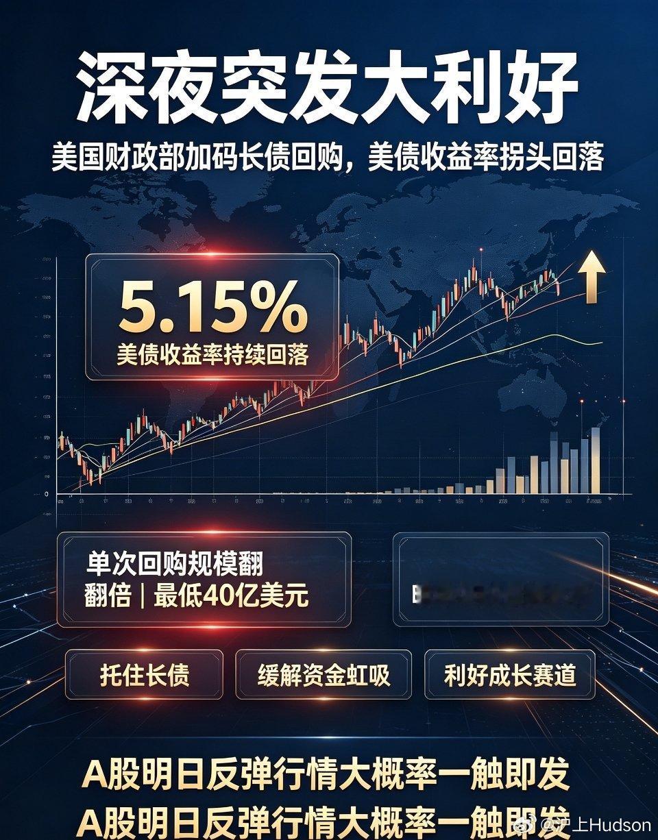 沪上Hudson178深夜突发重磅利好！美债拐点已至，A股明日反弹一触即发深夜全