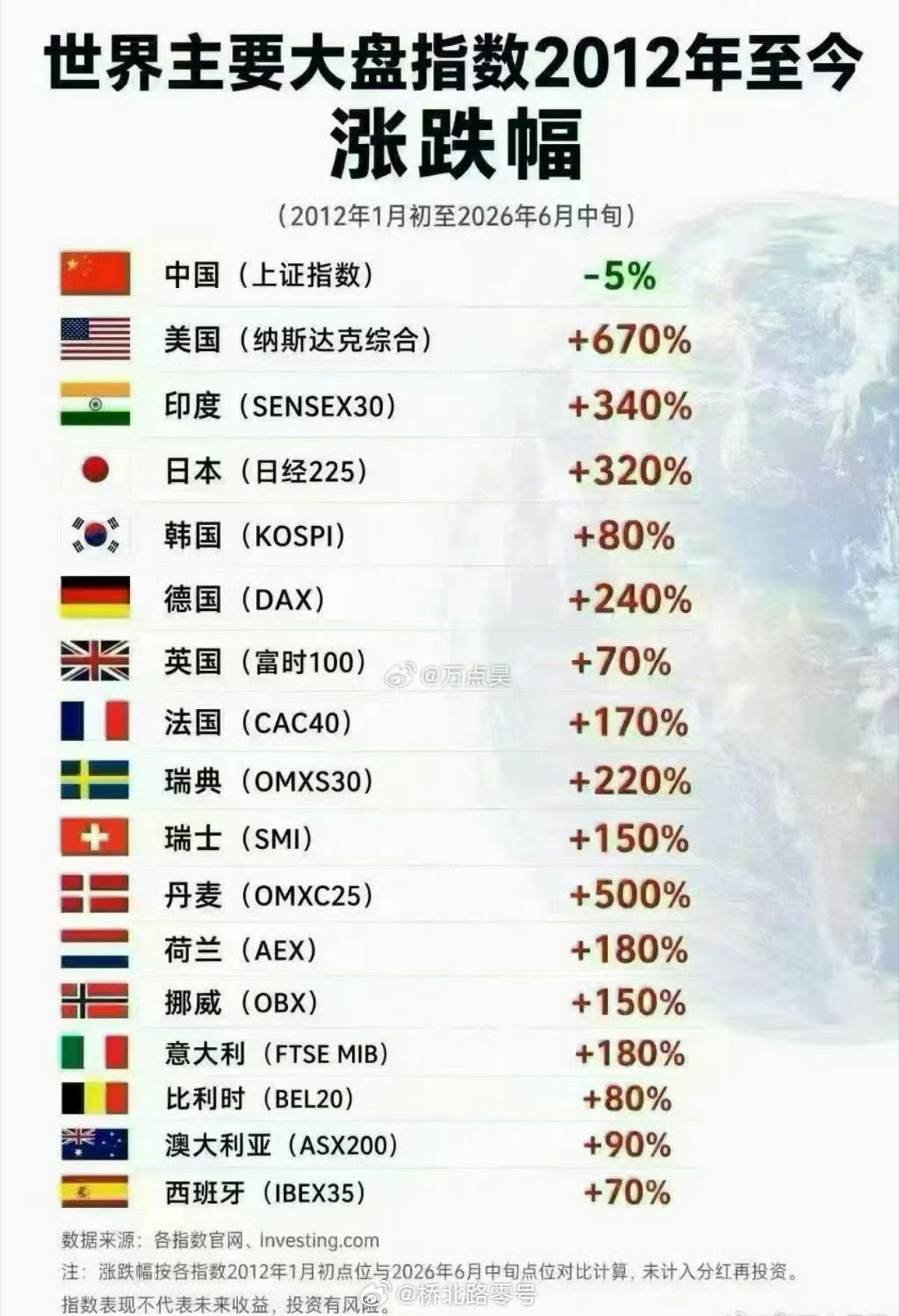 人有我无，人无我有。 