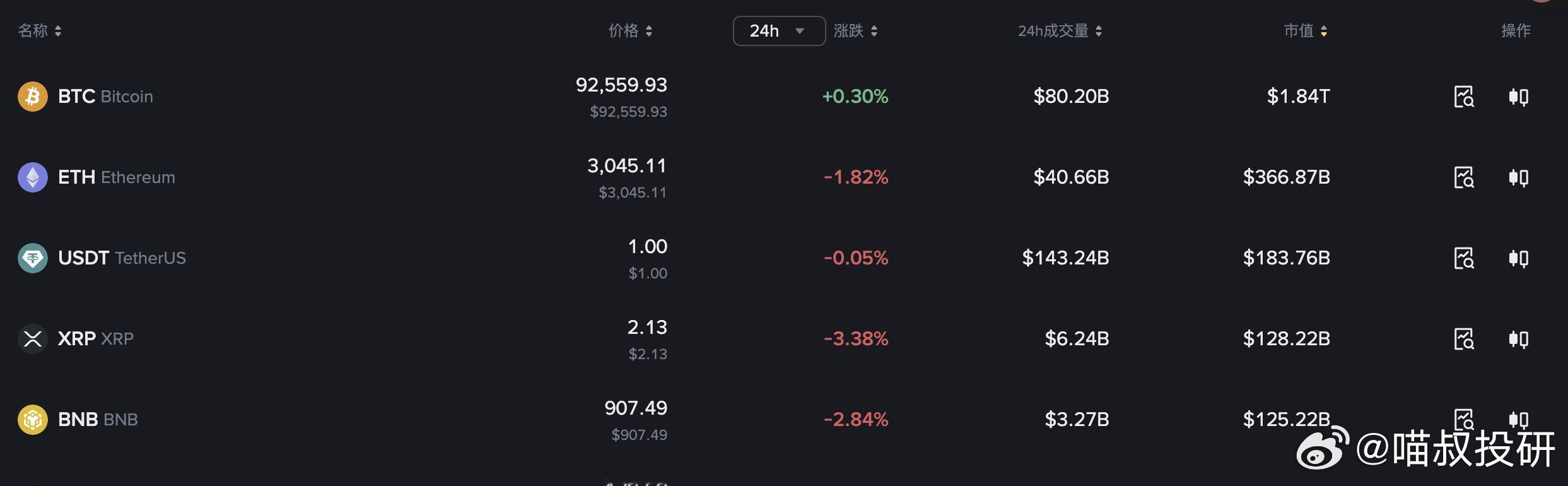 现在争辩牛熊的意义不大对散户后期的币圈配置策略影响也不大假设市场真的像币圈95%