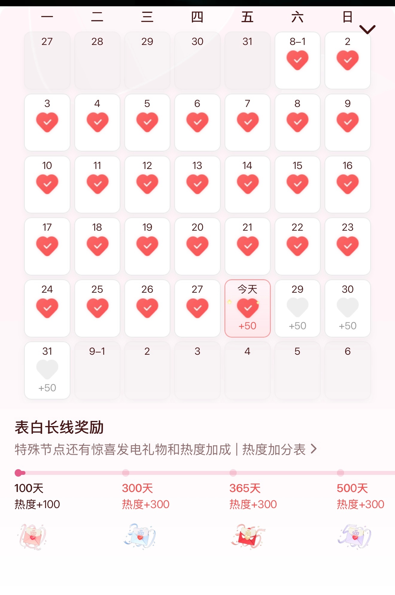 连续表白100天热度值➕100为啥我的只有50[费解]是我哪里理解不对吗？不是1