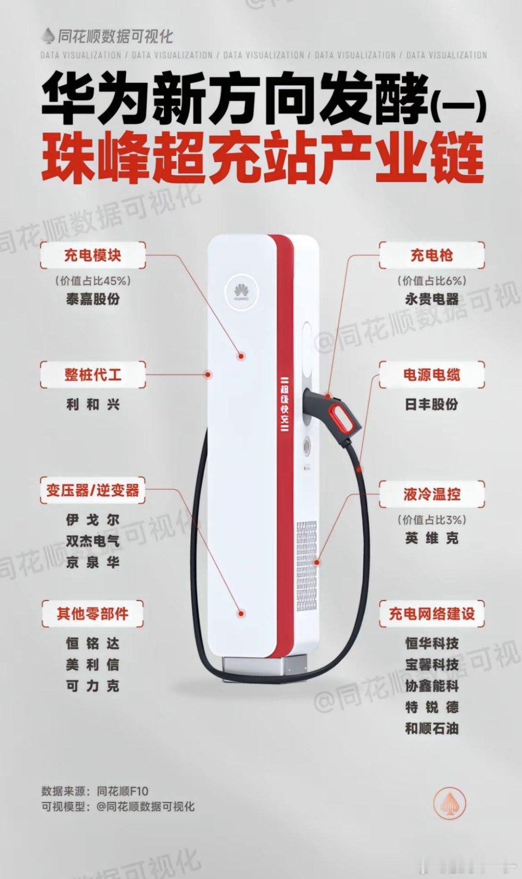 最近新热点 ​​​