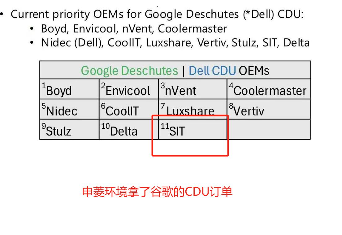 申菱环境 英维克