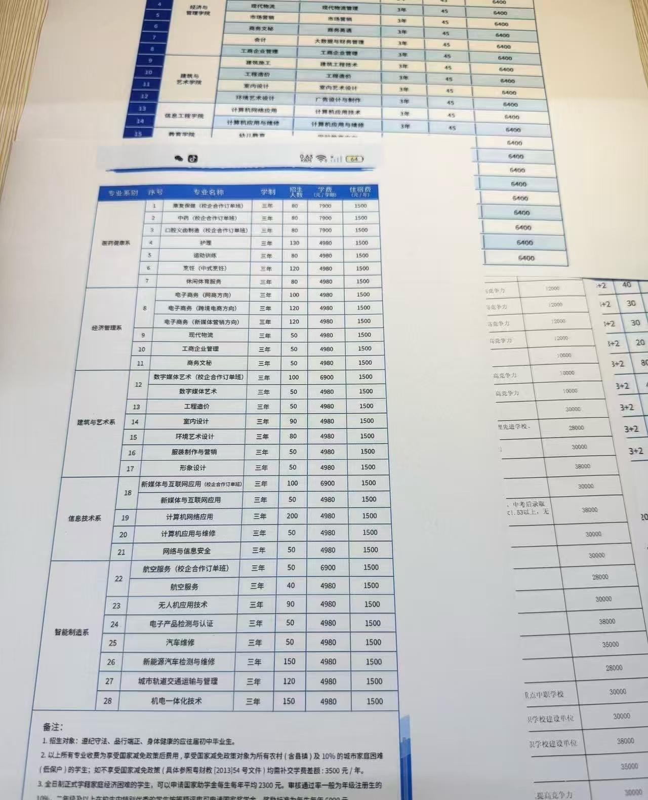 不卷了家里决定让弟弟去上公办中职了

初三 老弟成绩加上体育基本在200到300