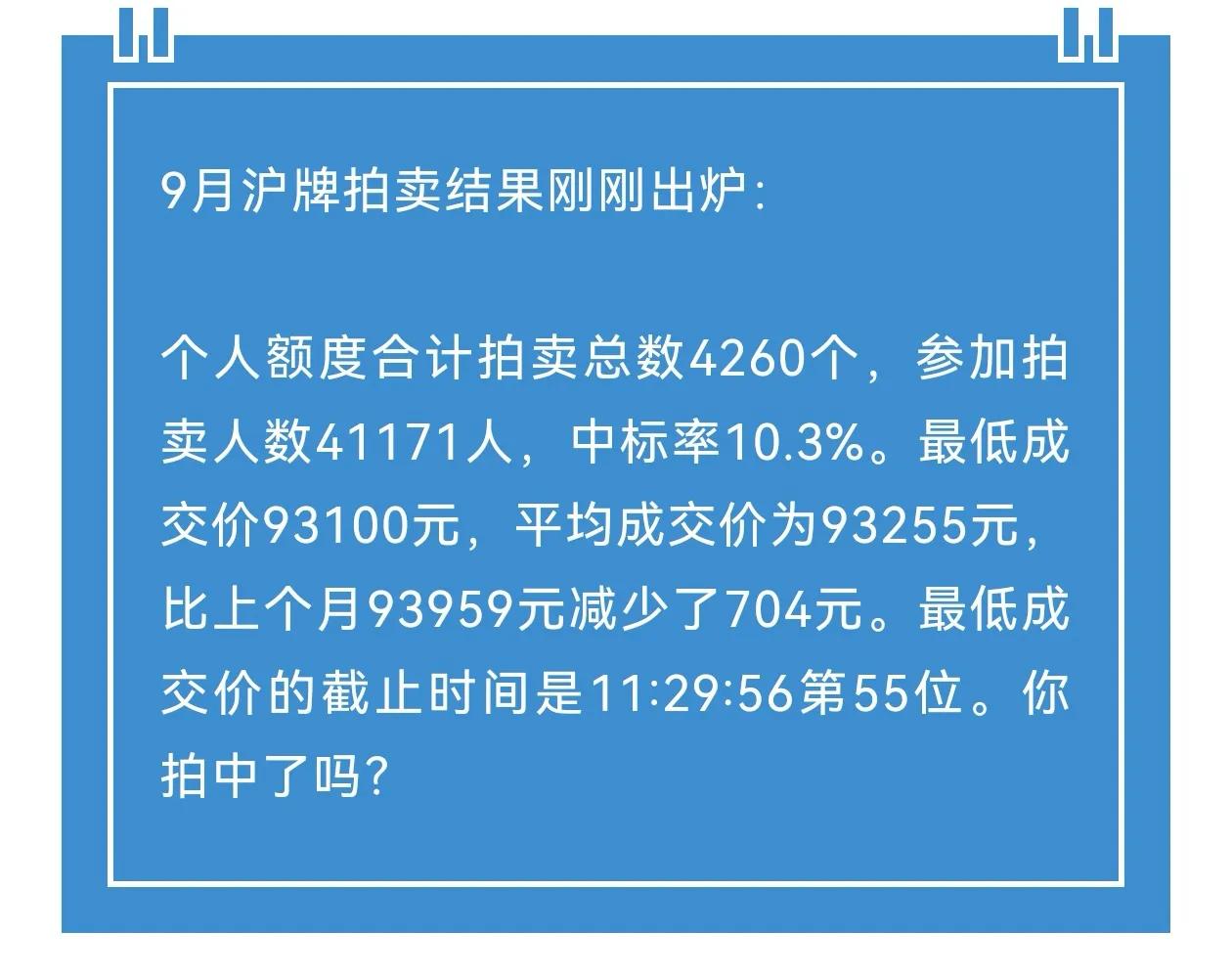 #沪牌拍卖# 两个人两张标书拍了半年，终于拍中了，什么鬼东西啊！
2024年9月