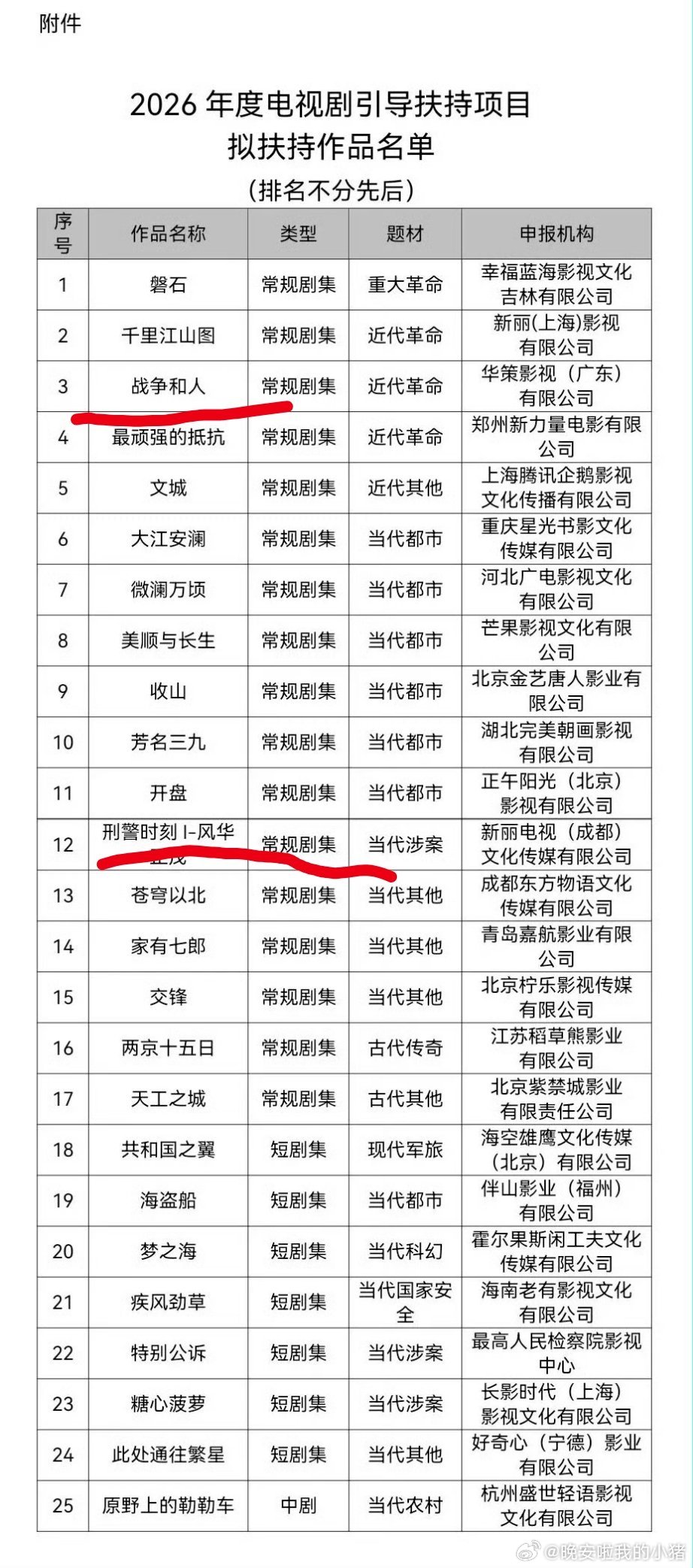 白敬亭两部主演剧集获2026电视剧扶持项目