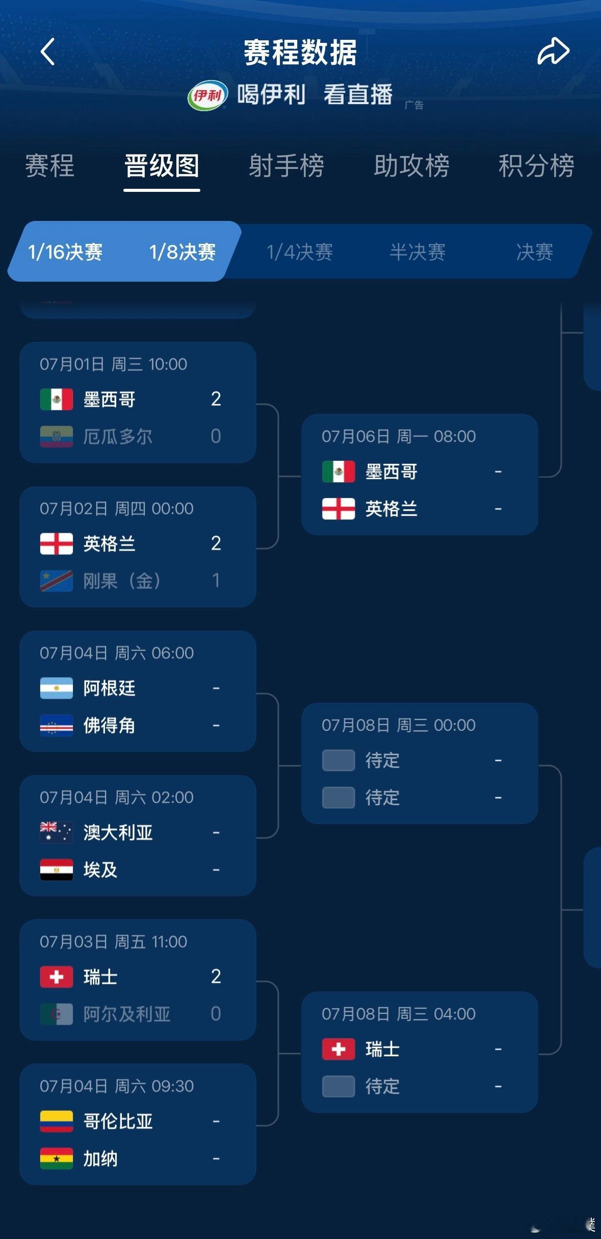 世界杯16强已出炉13席 提前预测剩下3个席位分别是：阿根廷、埃及、哥伦比亚，有