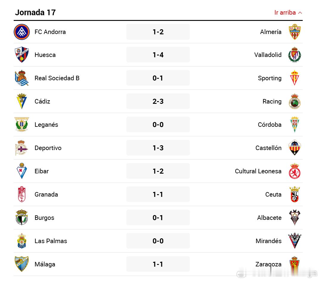 【数说/西乙】本世纪第二次单轮主场不胜2025-26赛季，西乙17轮战罢，主场作