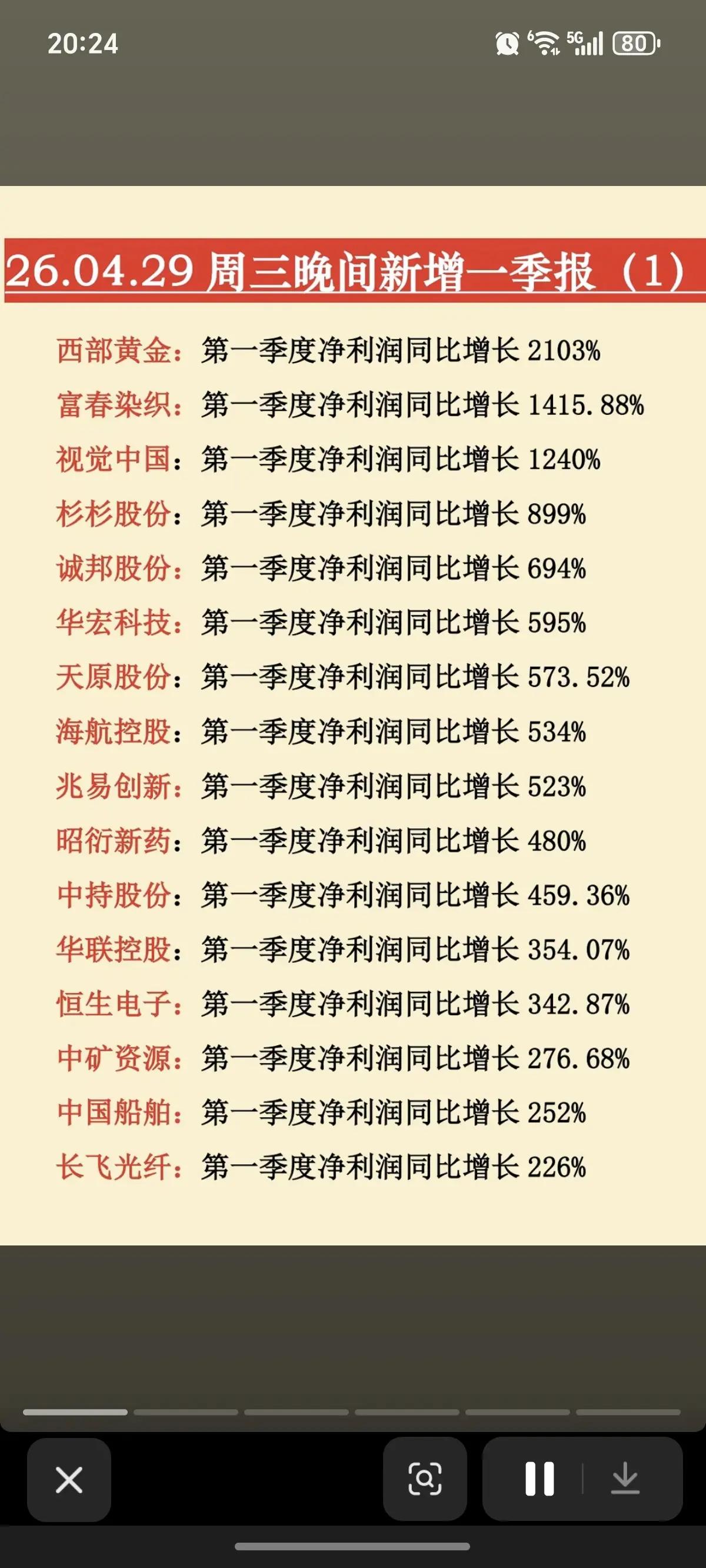4月29日A股一季报炸场！暴增、扭亏、暴降同时上演，冰火两重天！
 
4月29日