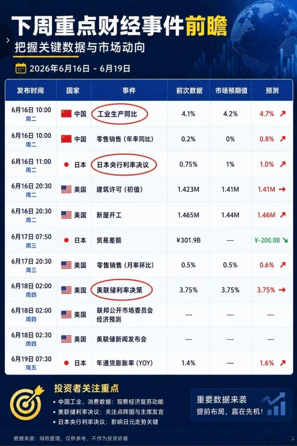 6.14-6.20下周：财经热点+事件前瞻！1.创业板指数修订方案2.国产算力、