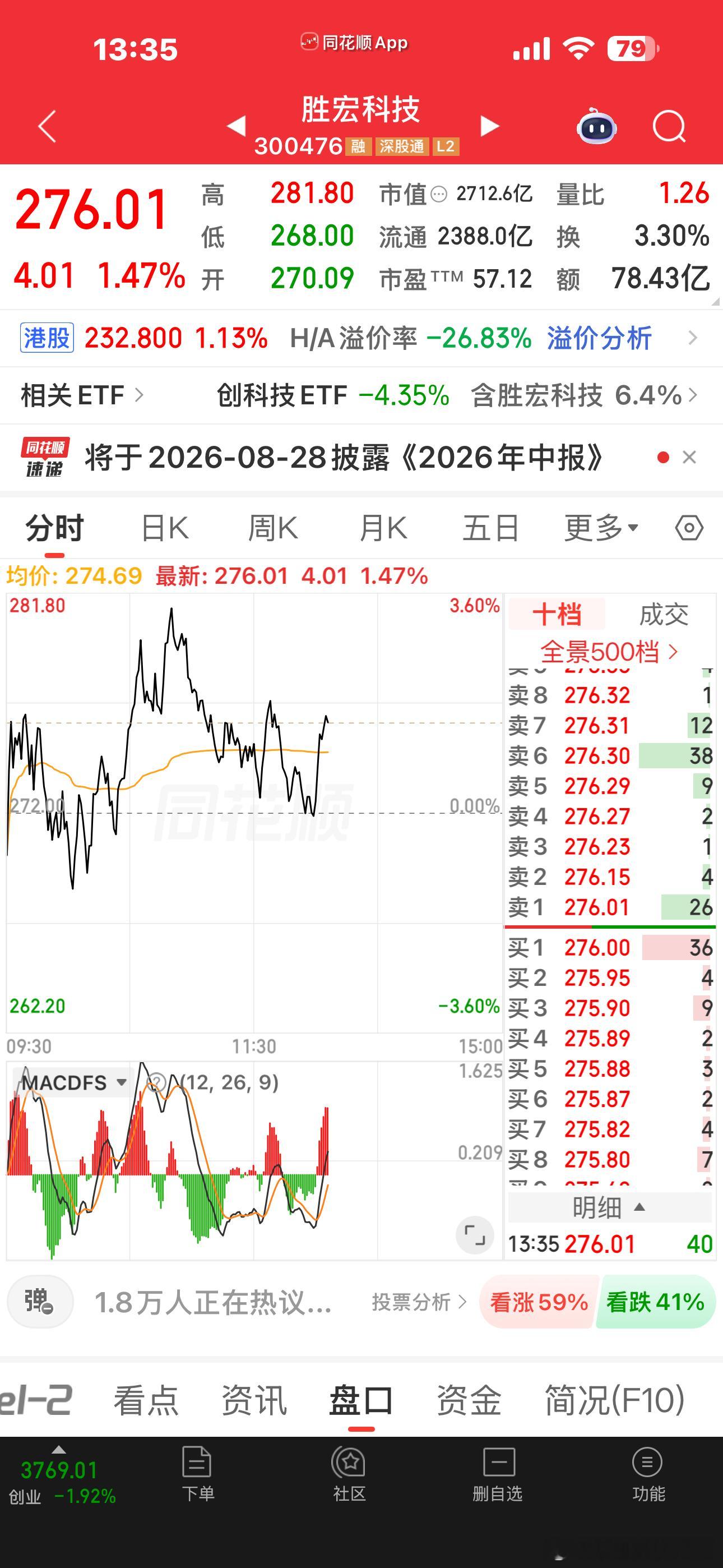 此时此刻必须要老大带人气才行龙头才有带动效应 并且只有科技才能带动大盘希望海外算