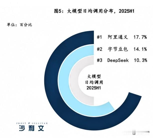 九月第一天，国外就传出一条好消息，外媒这下彻底酸了！

9月1日，国际市场调研机