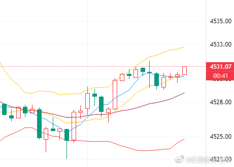 现报价4531位置，实时布局4526附近多单已有50点利润在手！又是进场秒盈利的