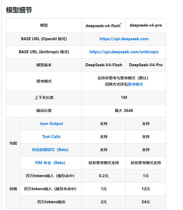 【全新系列模型DeepSeek-V4预览版本正式上线并同步开源】据DeepSee