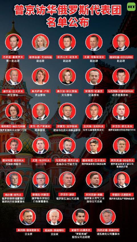 普京超高规格访华，5位副总理8位部长随行，中俄关系早已不言而喻。此次普京访华随行