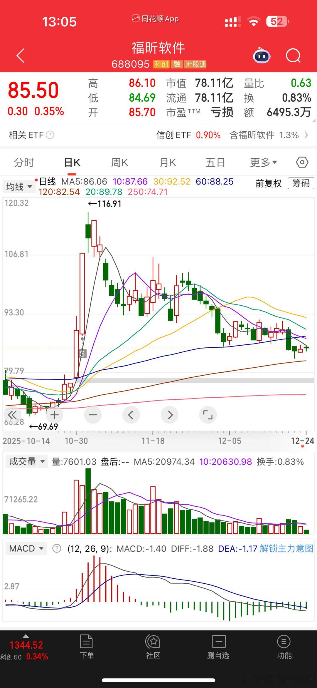 软件股卖的时候早就说过了，一个40厘米大板卖了，一个涨停的时候还提示过还能涨1-