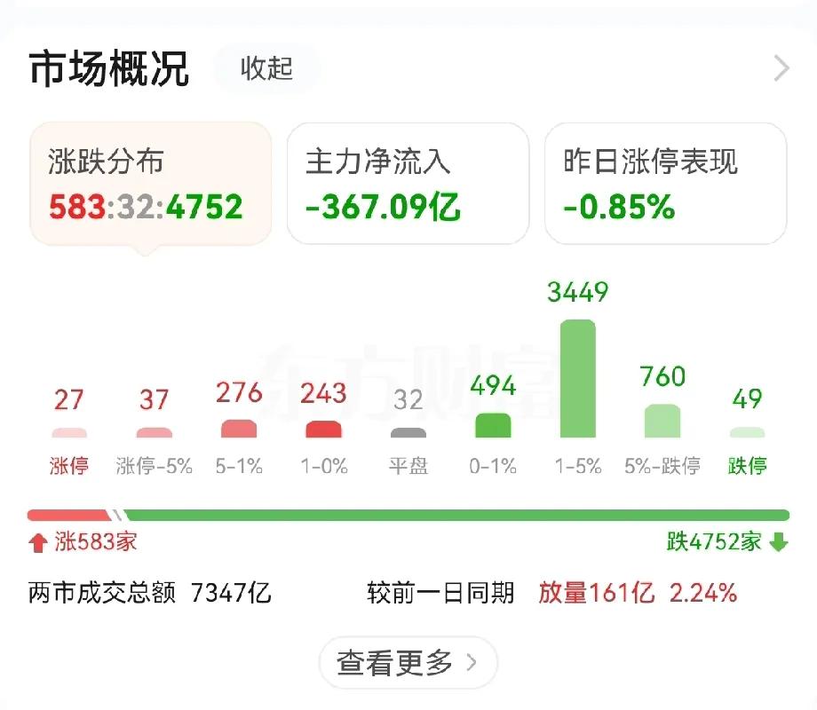 骂N行情继续！

今天继续着小投资者的骂N行情…

社保基金、中央汇金、证金公司