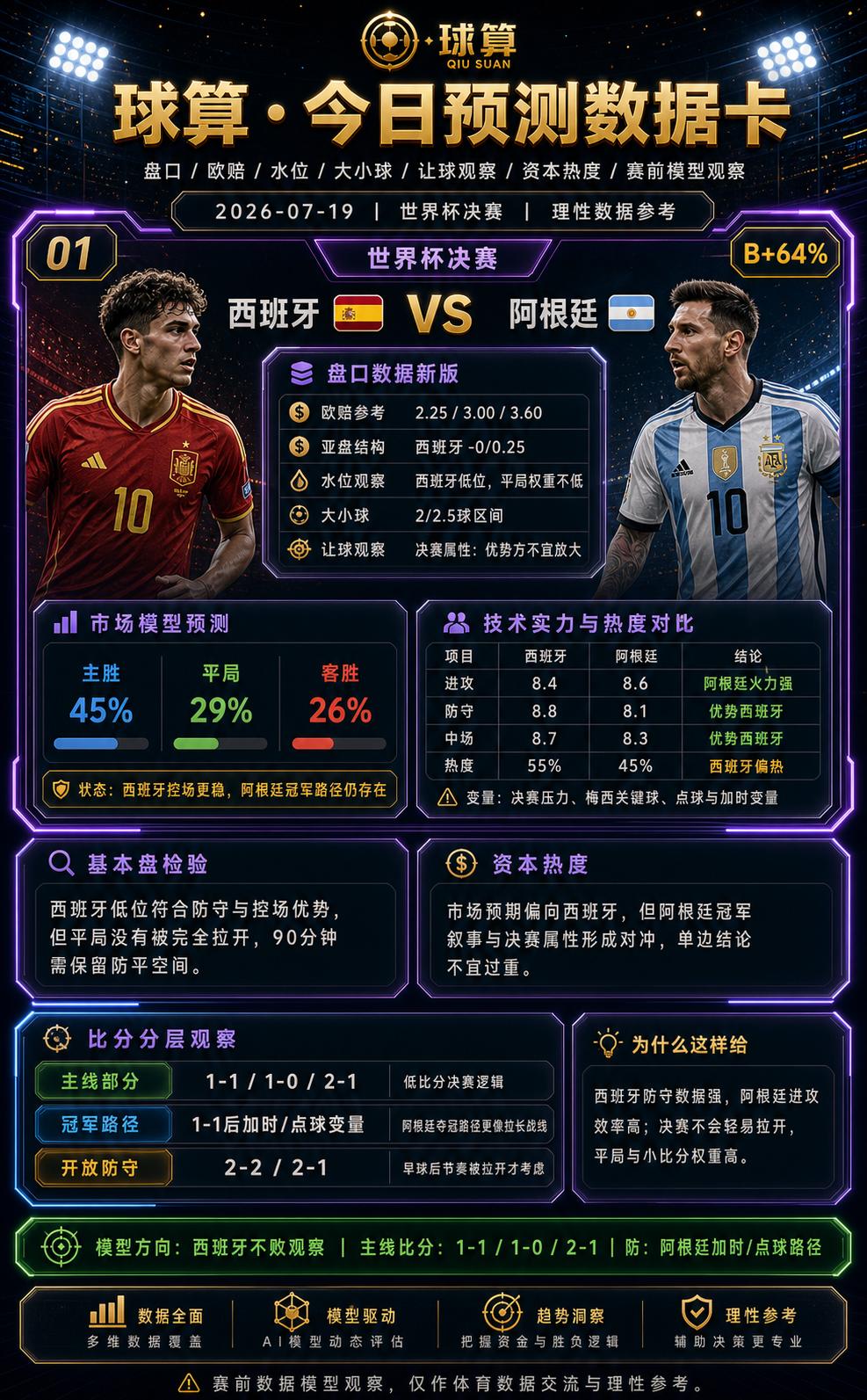 🔥🔥🔥世界杯决赛最容易被忽略的，不是盘口，而是阿根廷这条“冠军叙事线”
西