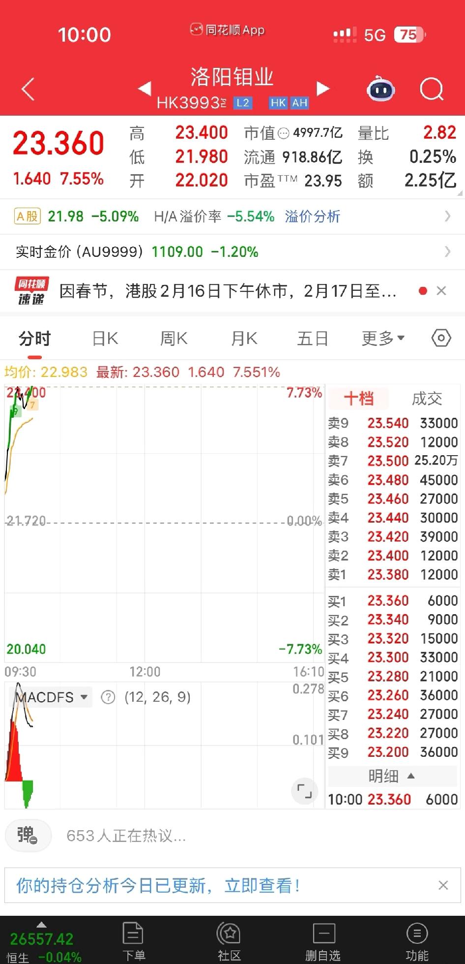 港股又搞偷袭，趁我们不开市
今天，外盘又按惯例，趁咱们不开盘悄悄大涨，说心里不酸