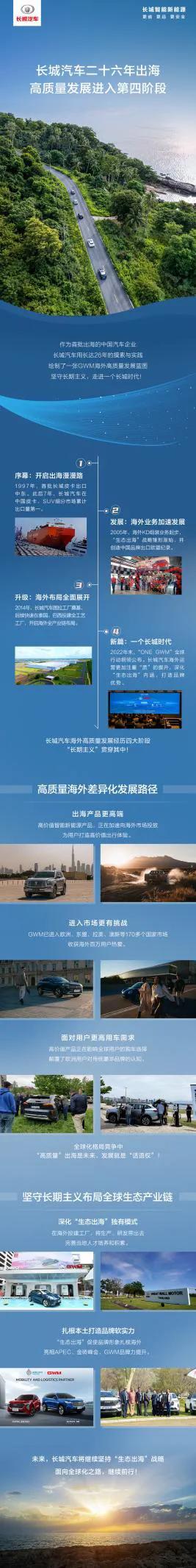 做好本土化运营，长城汽车海外月销3.07万辆创历史新高
 
一家车企想要成功出海