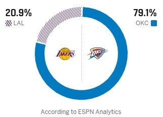 这俩胜率给的够低的nba季后赛