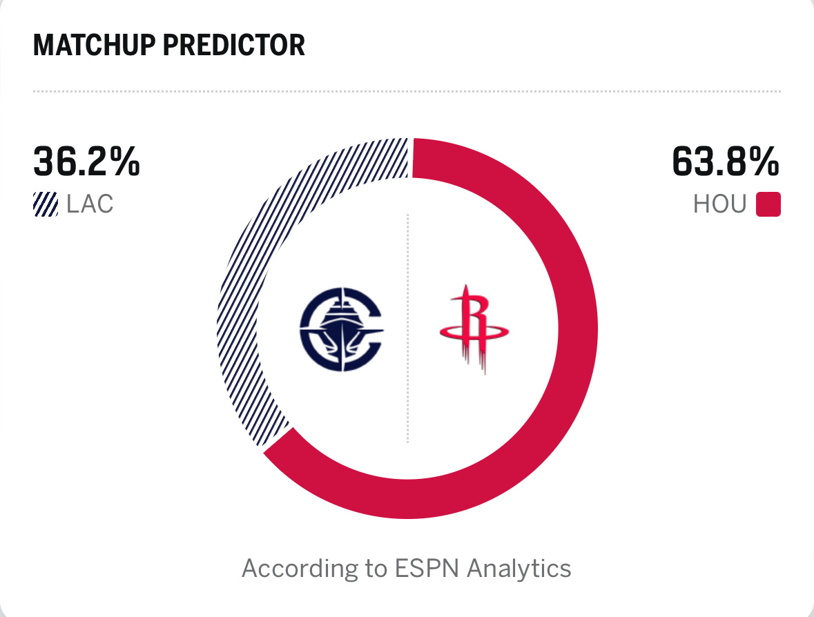 这个胜率让我瑟瑟发抖快船vs火箭