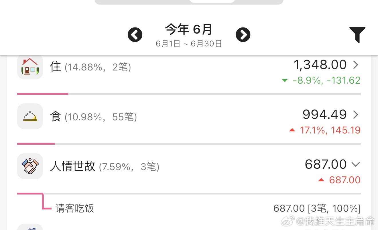 请人吃了两顿饭快赶得上我这一个月的伙食费了