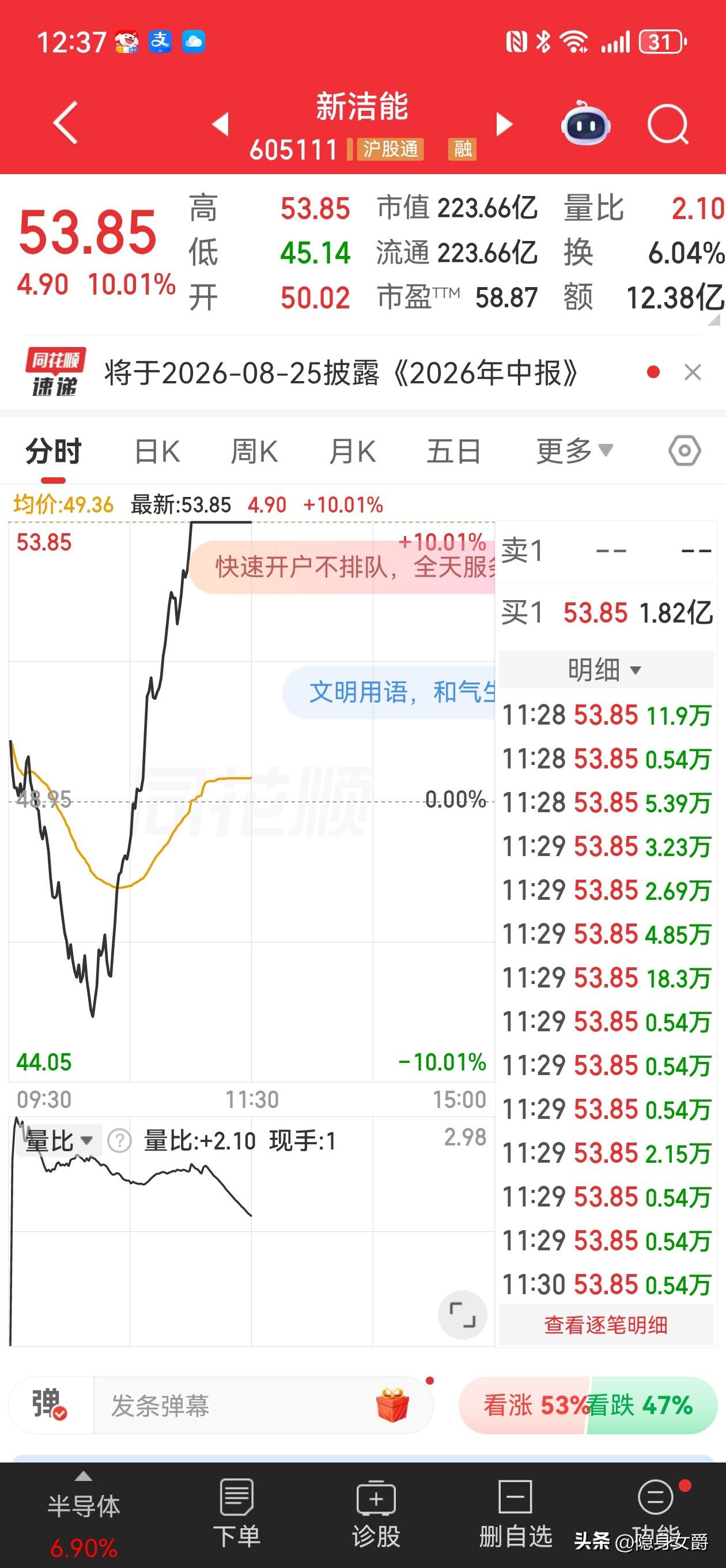 炒股千万不要看那些乱七八糟的来自所谓的专家大v信息。

科技股调整了一下，那些人