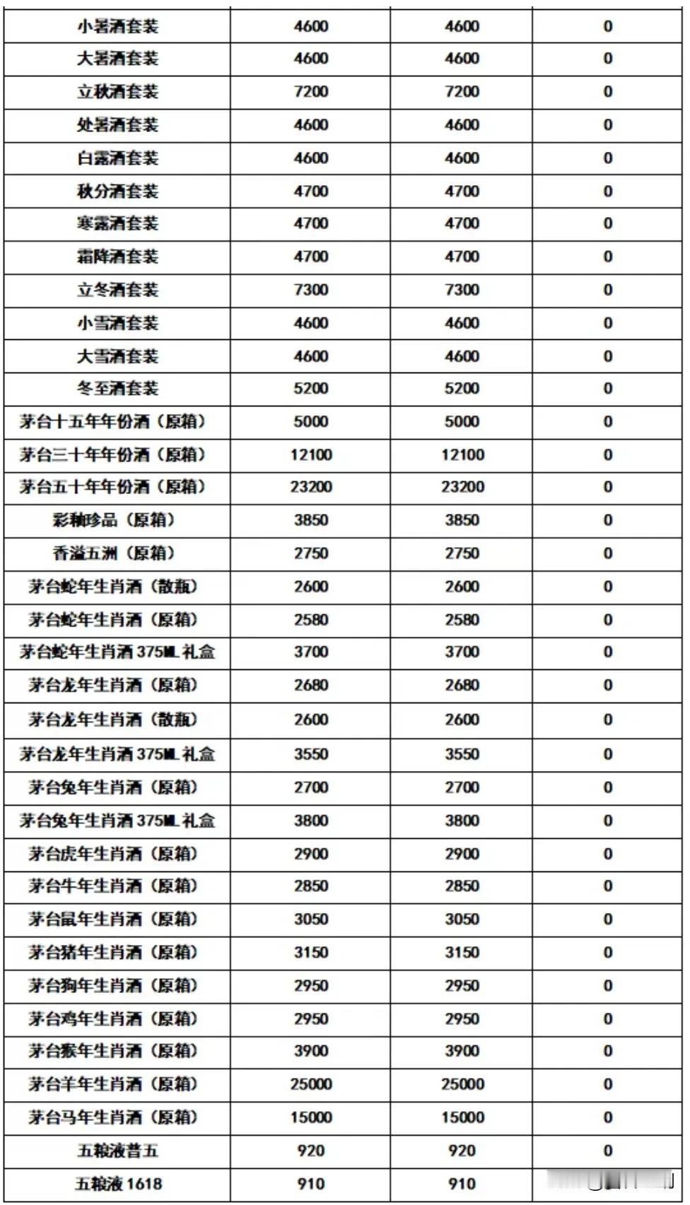 飞天茅台3月5日行情报价，今日行情价报价有涨有下滑，散飞原箱涨。今茅台行情 今日