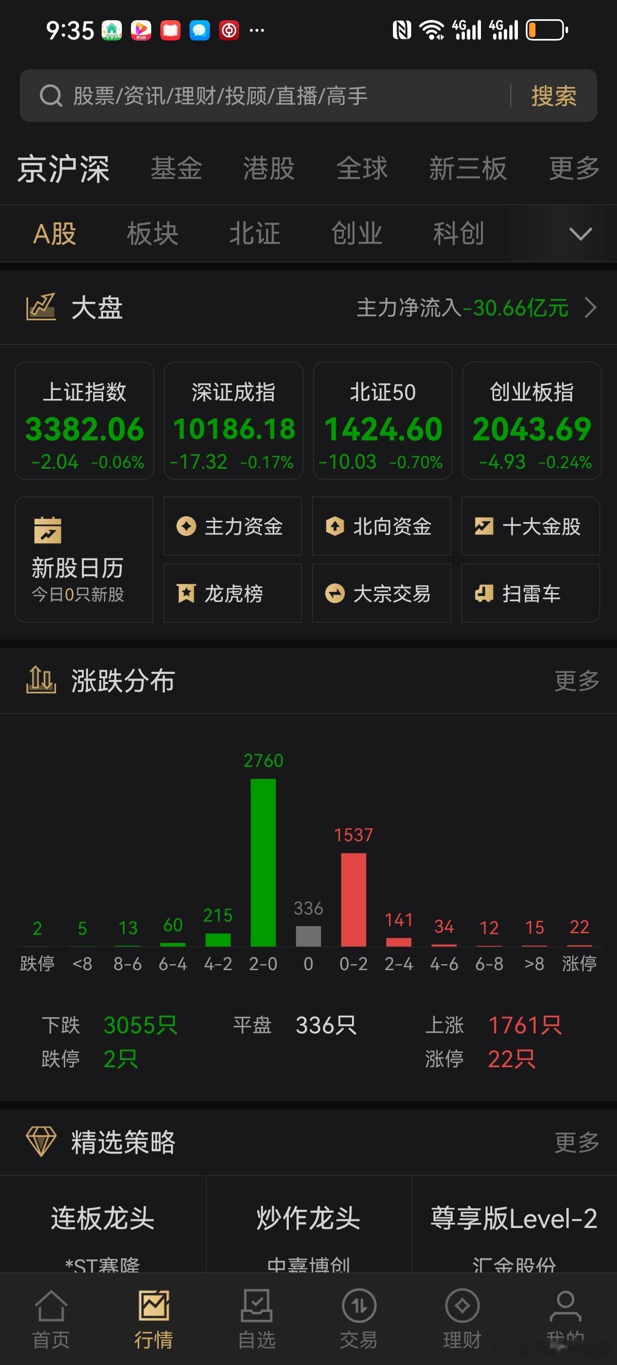 还是熟悉的味道，昨晚出的利好，果然又是利好银行股，题材股又是被吸血的一天，大家控