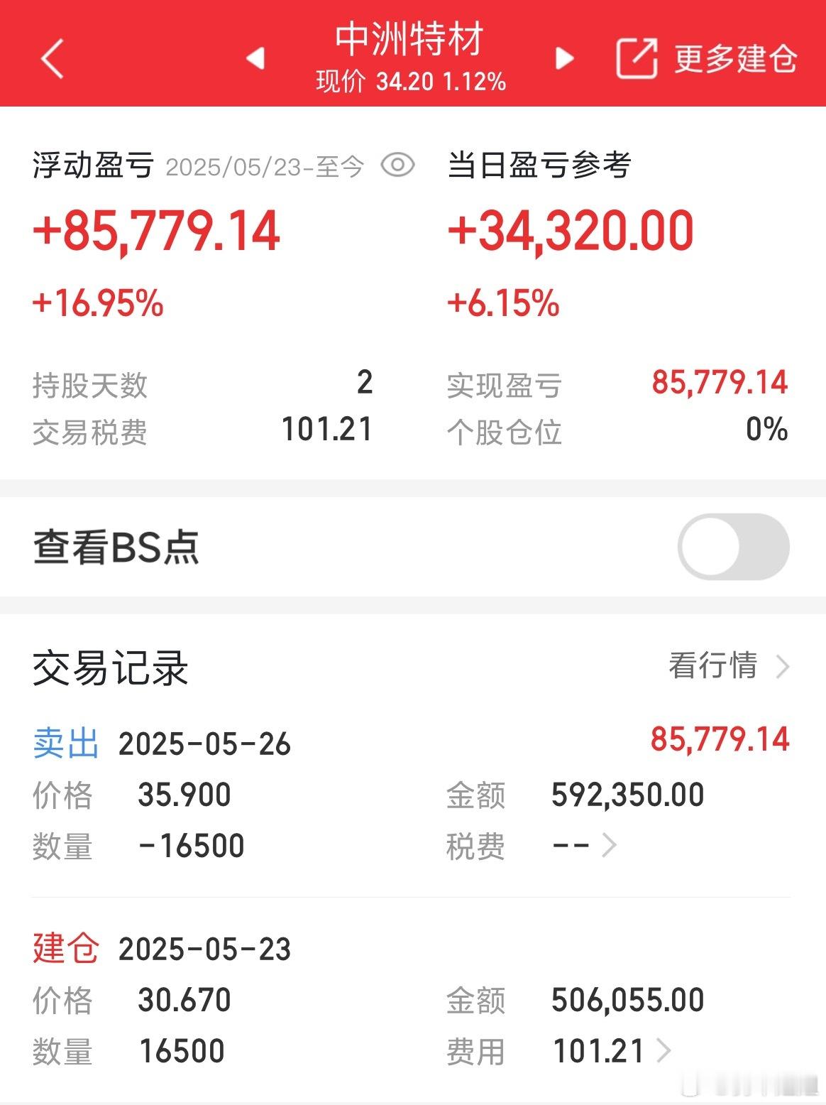 安全止盈出局，虽然没出在高点，这点位也不错了，不然的话又跳水，在这市场还是不贪心
