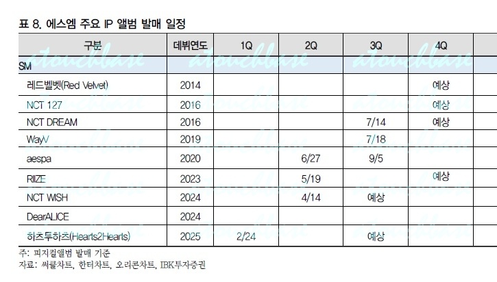 SM下半年计划还未完全公布 ​​​