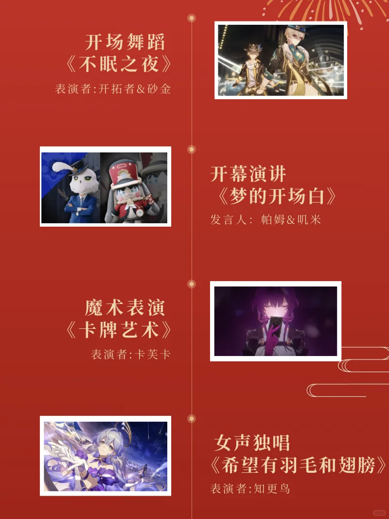 大家觉得春晚上这些节目怎么样