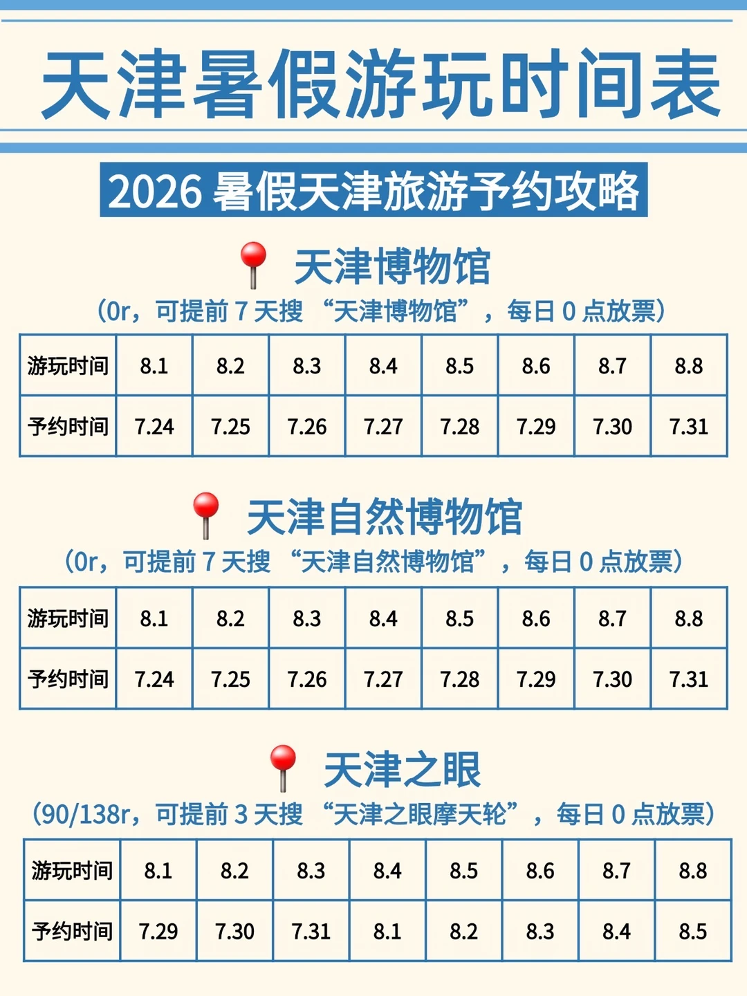 天津怎么玩❓有人能告诉我这篇攻略可行吗