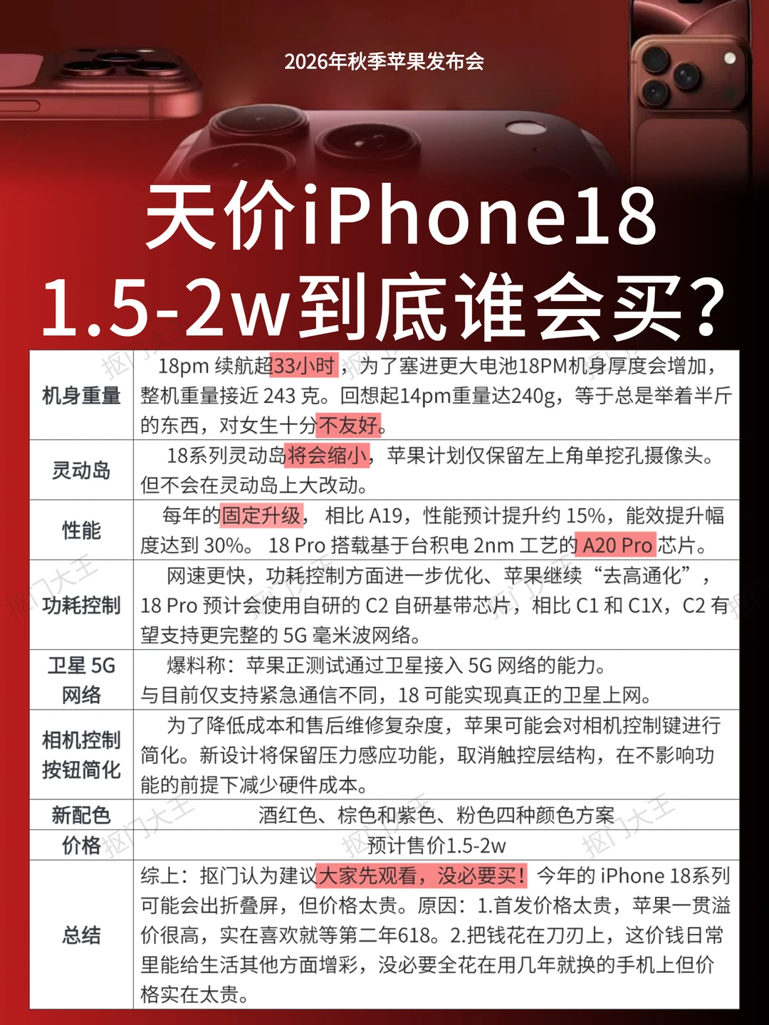 1.5-2w的iPhone18不香了😓苹果你干脆直接抢