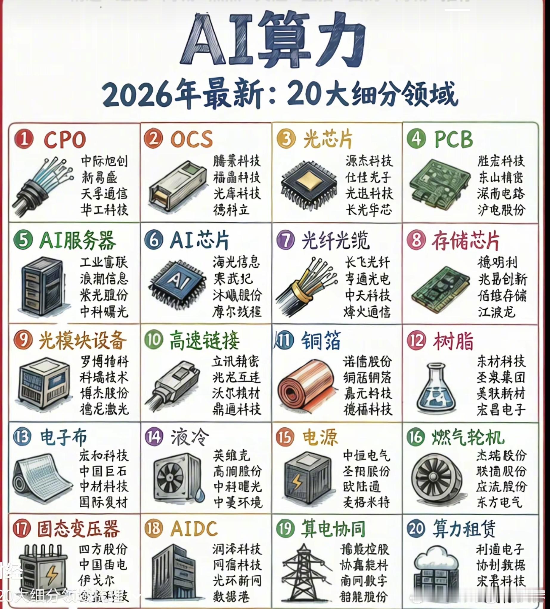 Ai算力啊Ai算力。 