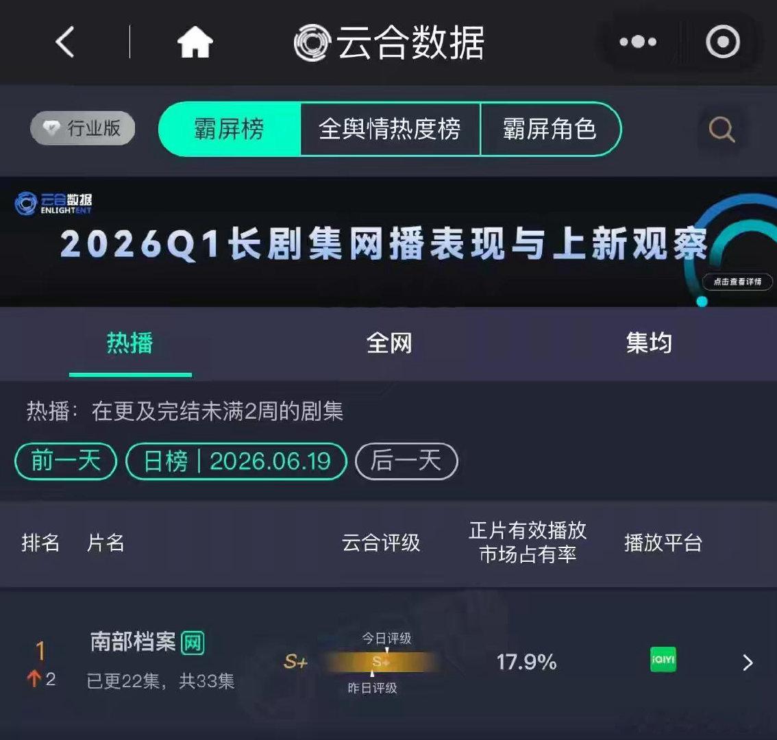 恭喜《南部档案》云合登顶！！ 