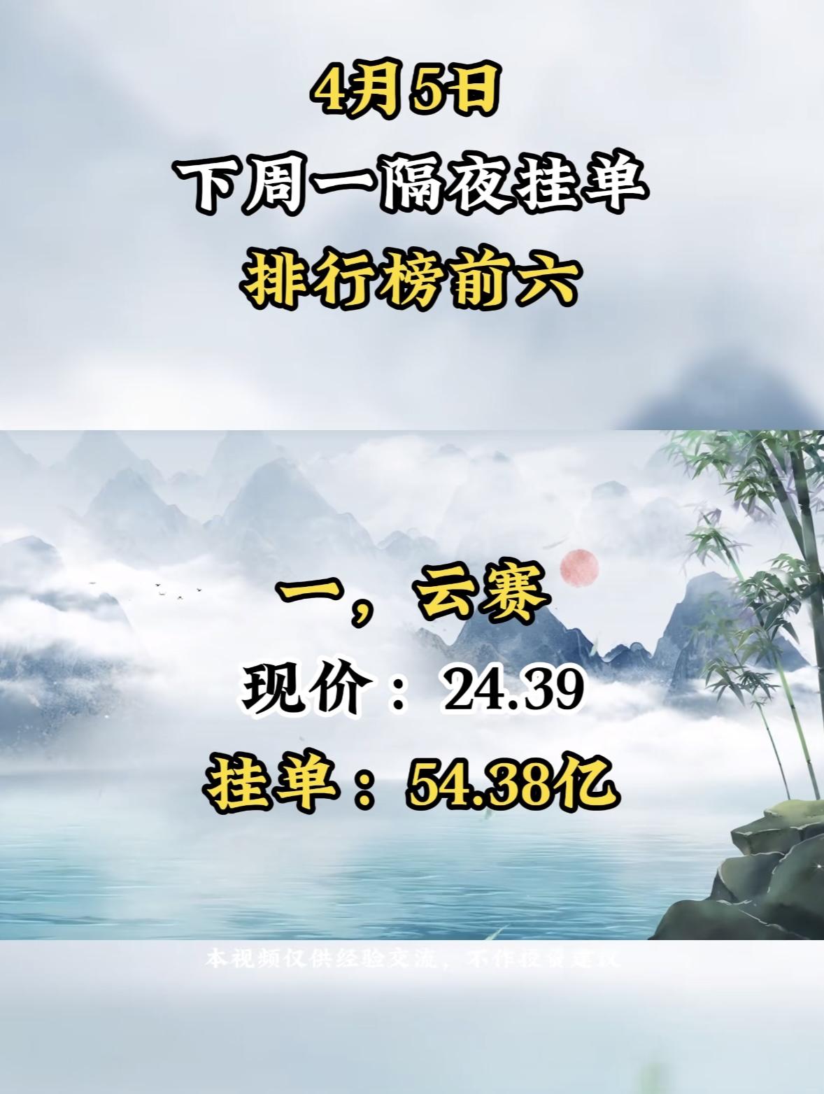 4月7日周二暗盘隔夜挂排行榜揭晓

4月5日隔夜挂单排行榜前六里，三维股份很是惹