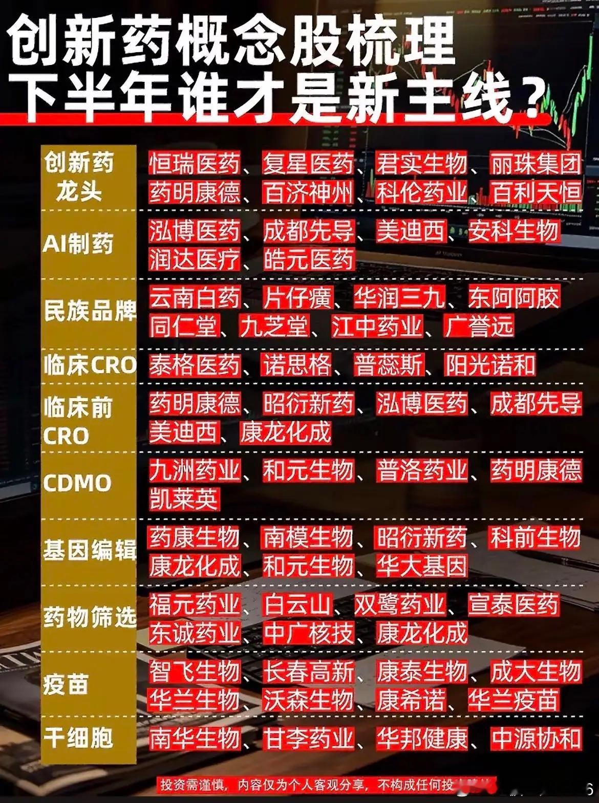 医药悄悄异动！一张图拆解创新药整条产业链，藏着不少机会！最近市场风格慢慢出现切换