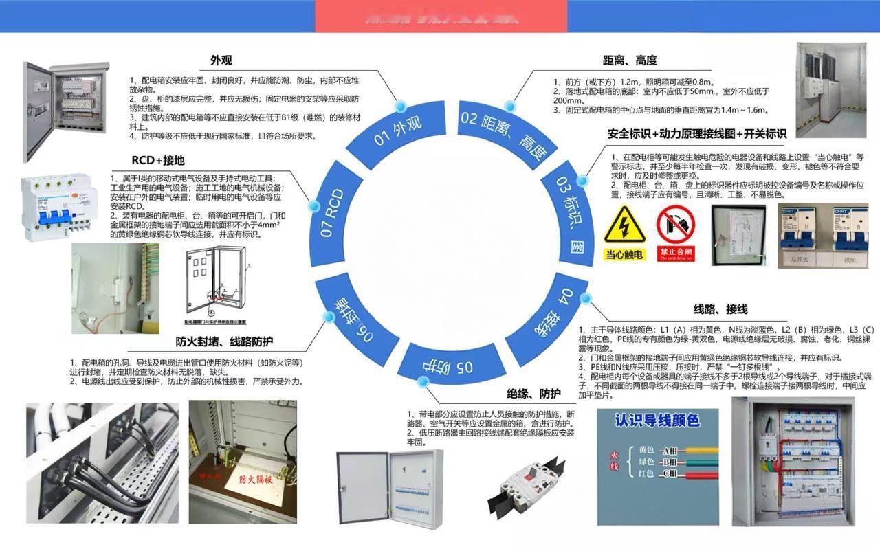 配电箱不是有电就能用，这些要求90%的人不知道
今天检查配电箱了吗？
✔️ 箱门
