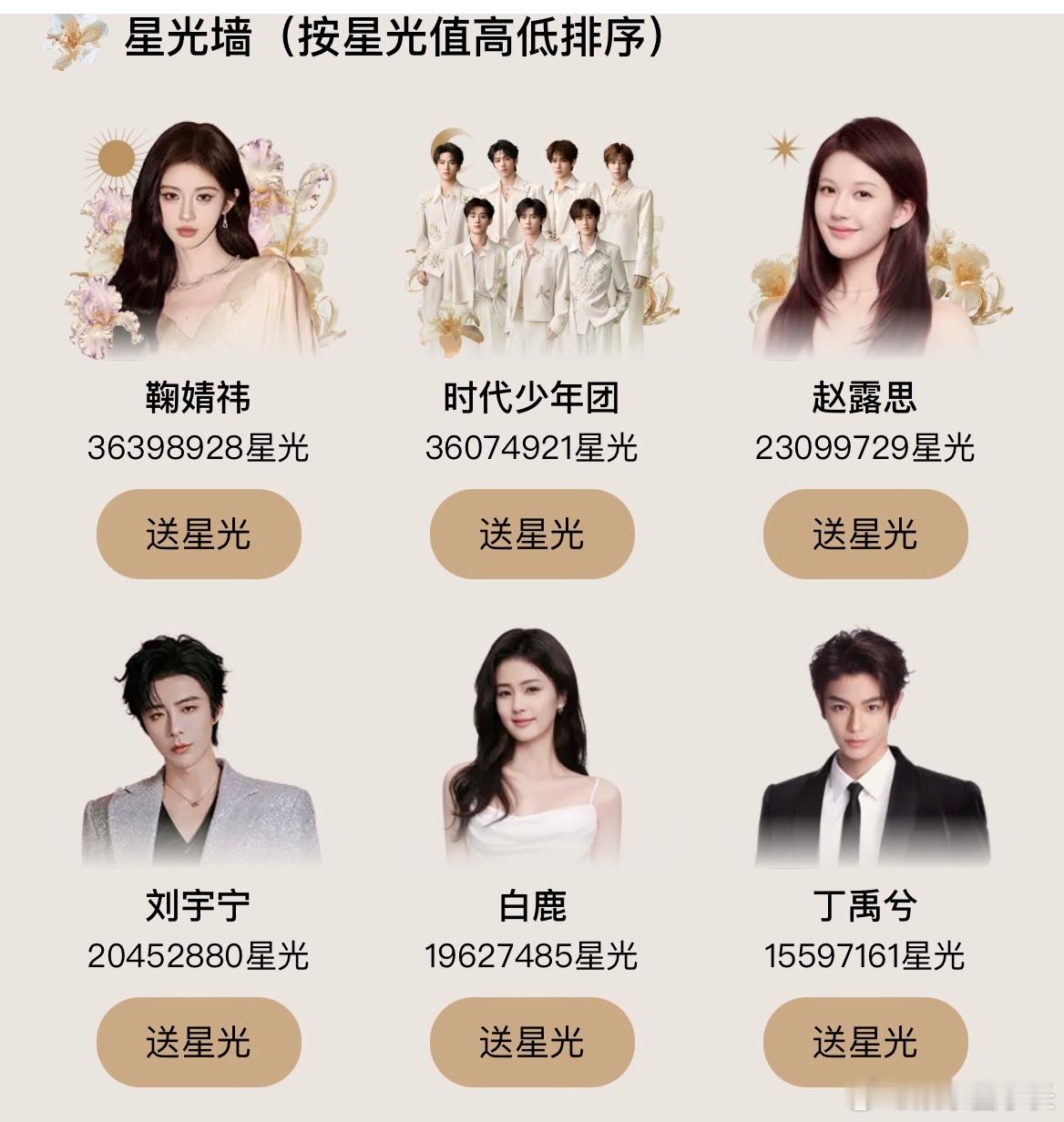 星光大赏数据异常报告 鞠婧祎和时代少年团的票数咬的好紧啊