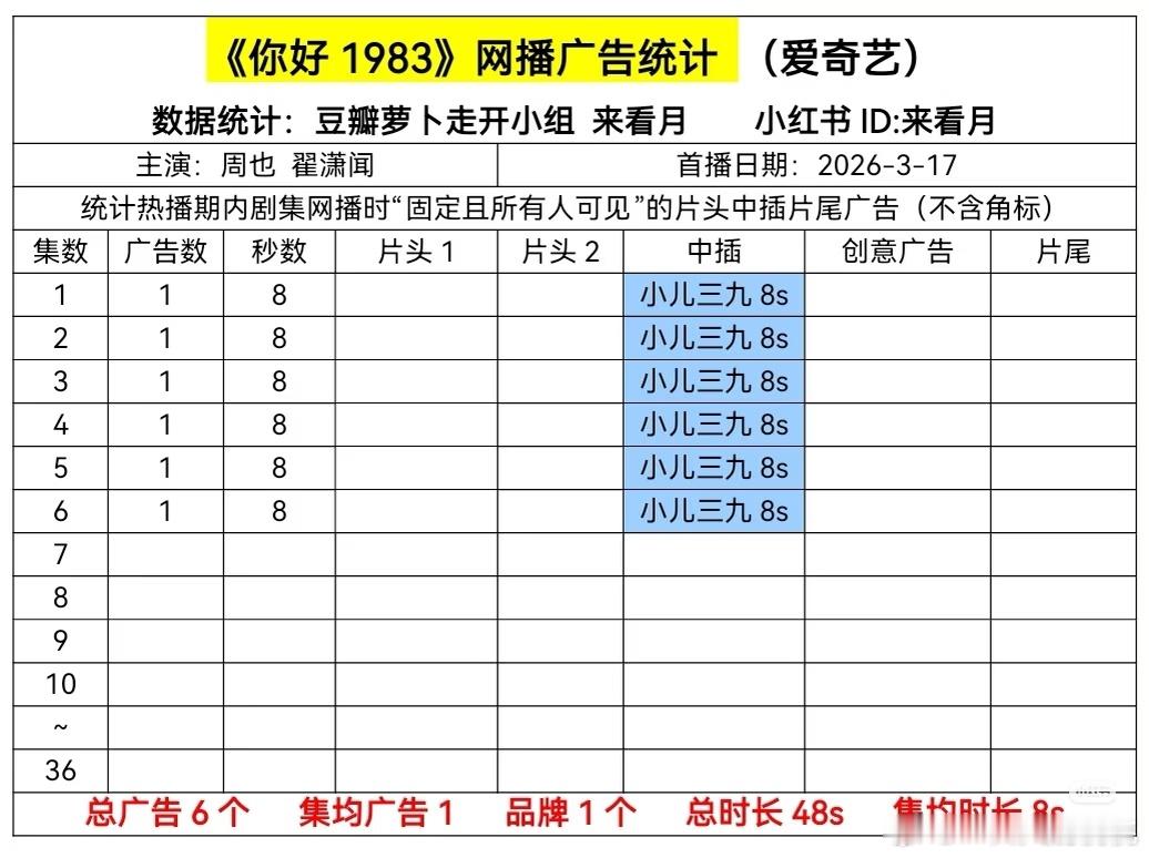 你好1983 开局1广 