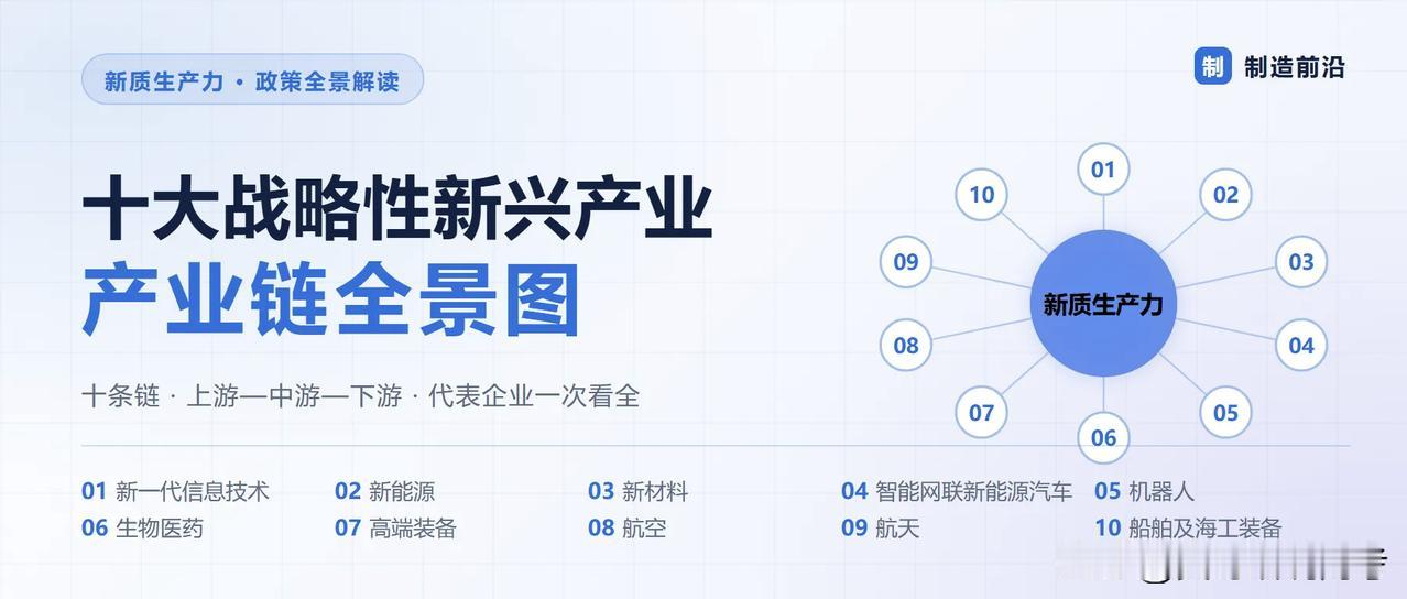 跟着政策和时代的趋势选专业，肯定是没有错的。近年来国家一直推进发展新质生产力，近